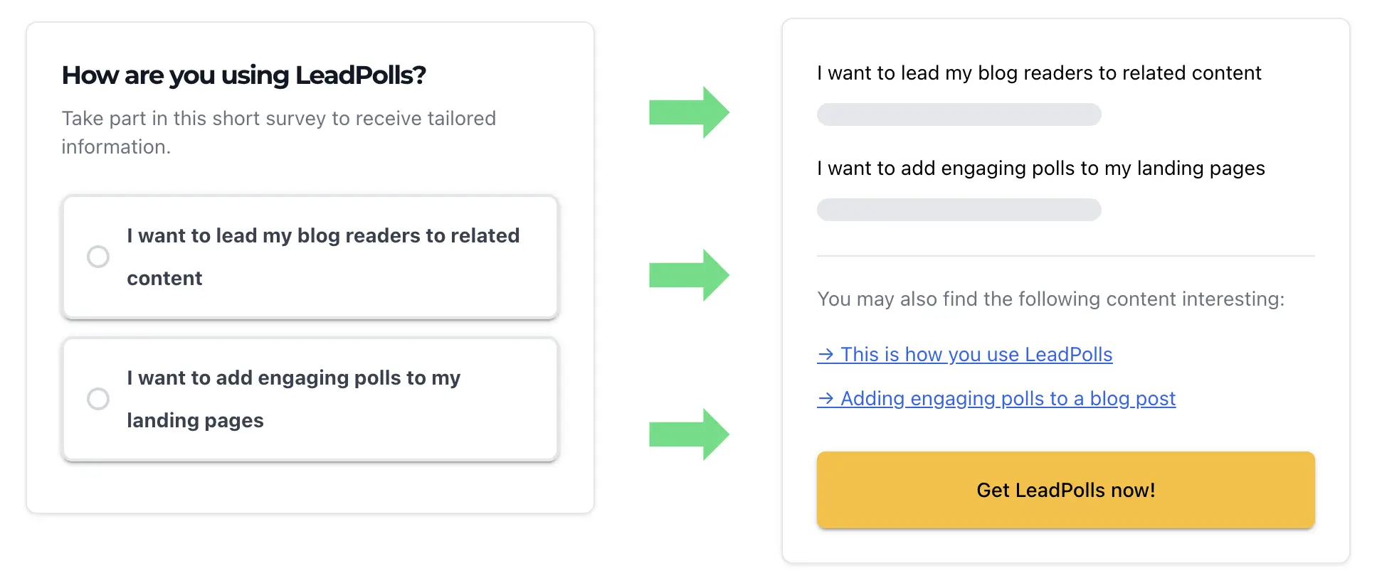 LeadPolls-how-it-works how LeadPolls works